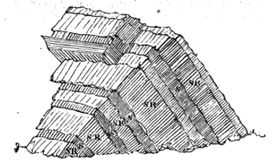 A diagram from William and Kent 1824, showing the cleavage within the rocks of Charnwood Forest.